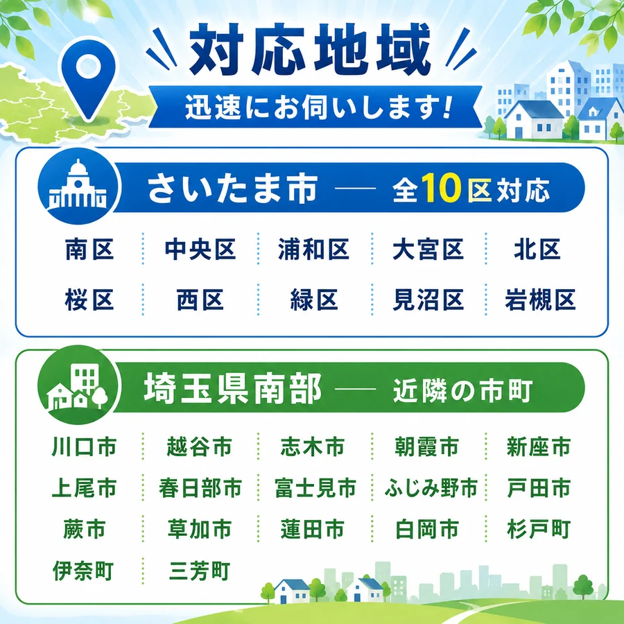 対応地域|さいたま市 全10区(南区・中央区・浦和区・大宮区・北区・桜区・西区・緑区・見沼区・岩槻区)と、川口市・越谷市・志木市・朝霞市・新座市・上尾市・春日部市・富士見市・ふじみ野市・戸田市・蕨市・草加市・蓮田市・白岡市・杉戸町・伊奈町・三芳町など埼玉県南部の近隣市町に対応